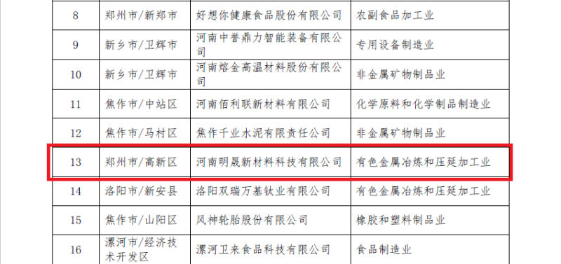 明泰鋁業(yè)及子公司入選數(shù)字領(lǐng)航企業(yè)、中小企業(yè)數(shù)字化轉(zhuǎn)型標(biāo)桿名單